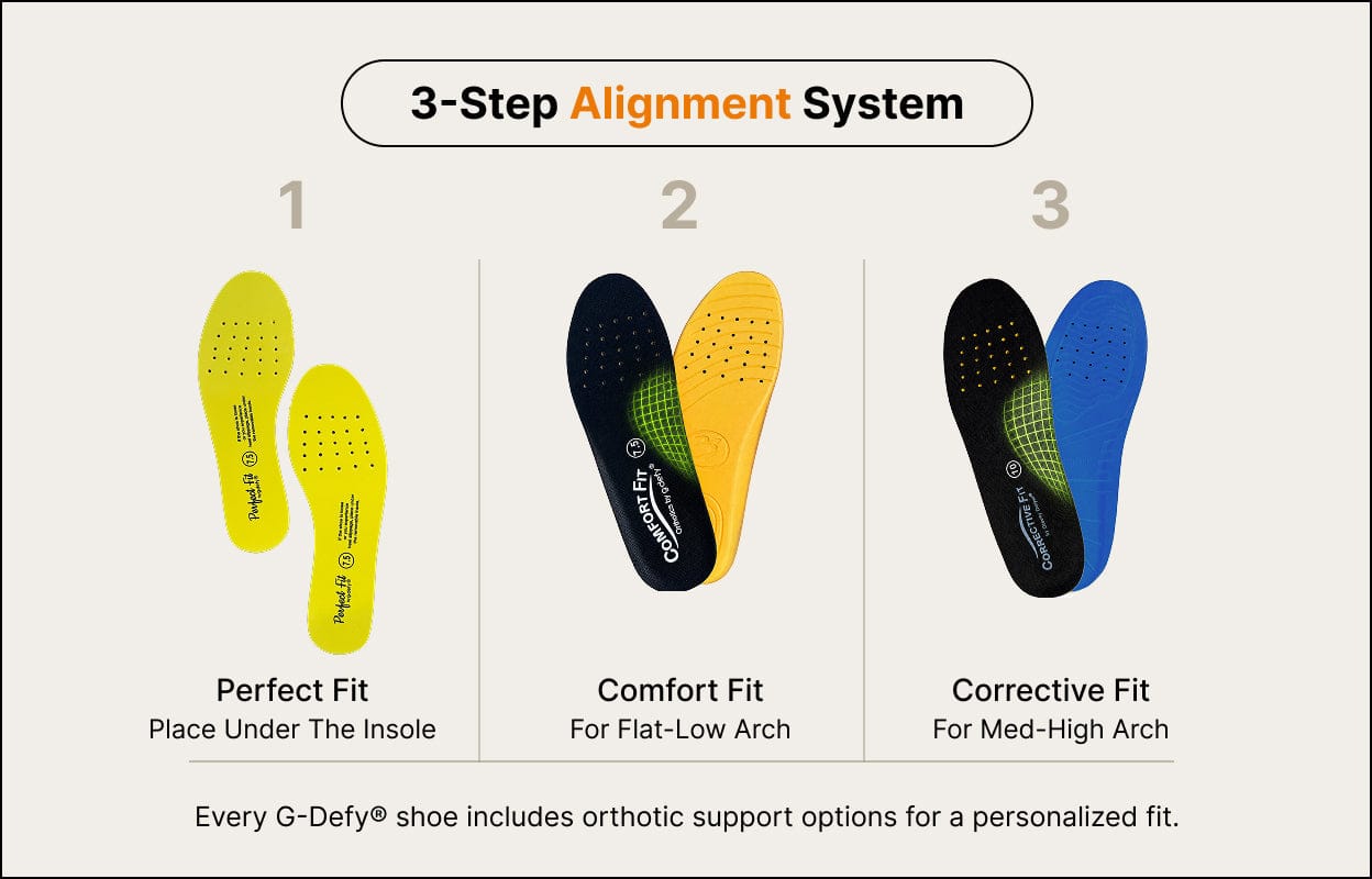 3-Step Alignment System