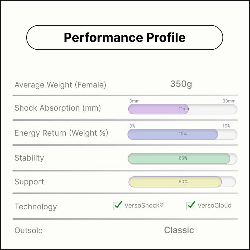 Performance Profile