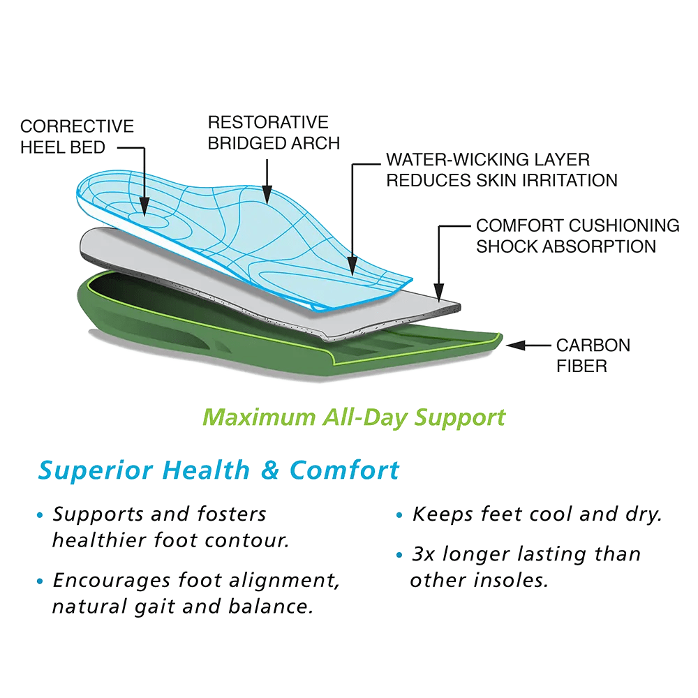 G - Comfort Orthotic (Neutral) - TF601M - 070 - M - G - defy
