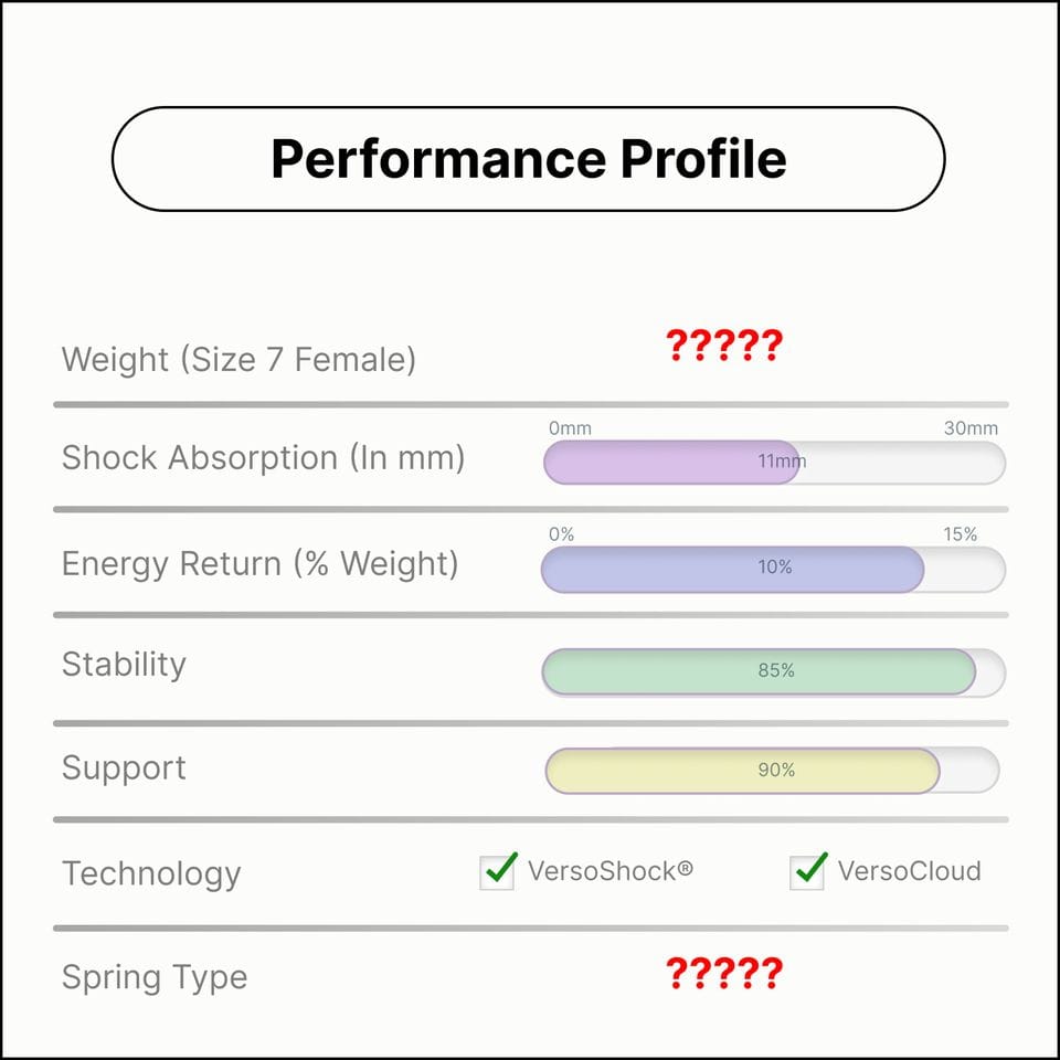 Performance Profile