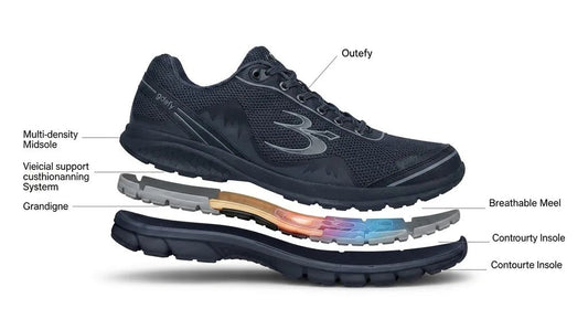 What's Inside a Comfort Walking Shoe: How the Design Supports Your Feet - G-defy