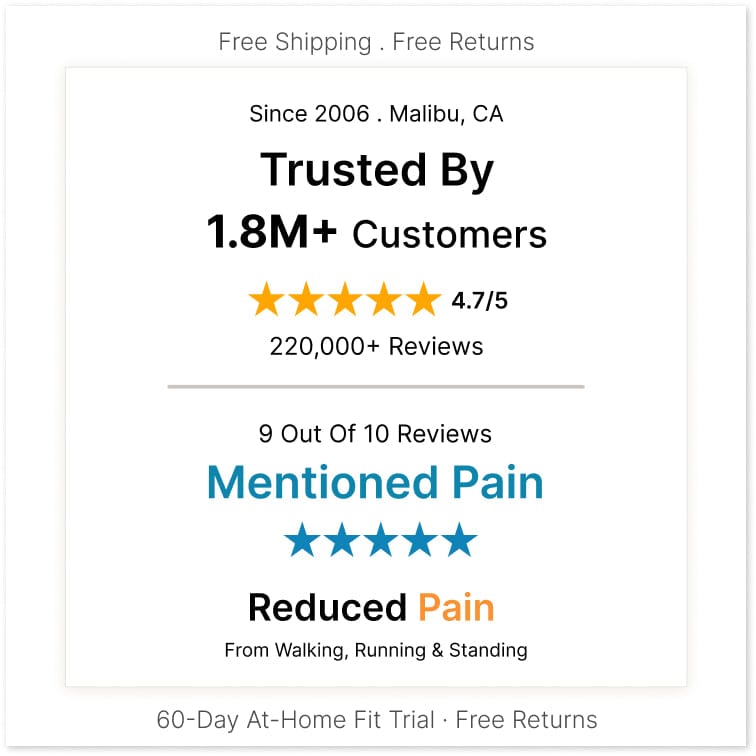 Trusted by 1.8M+ customers
