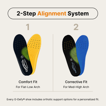 Two pairs of G-Defy orthotic insoles: black/yellow Comfort Fit for flat-low arch and black/blue Corrective Fit for med-high a