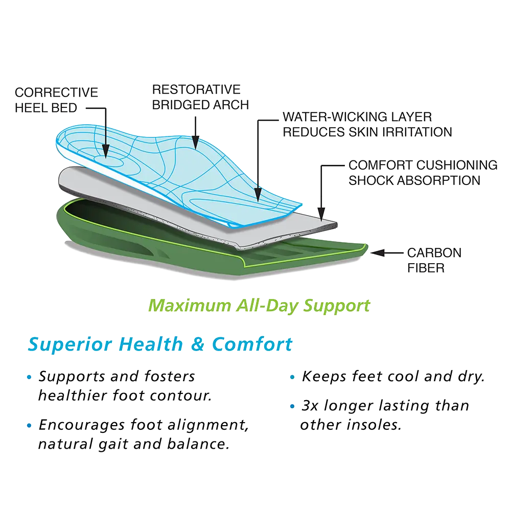 G-Comfort Orthotics for Men (Neutral)