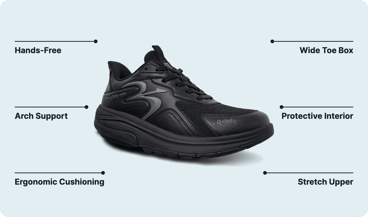 G-DEFY feature callout diagram