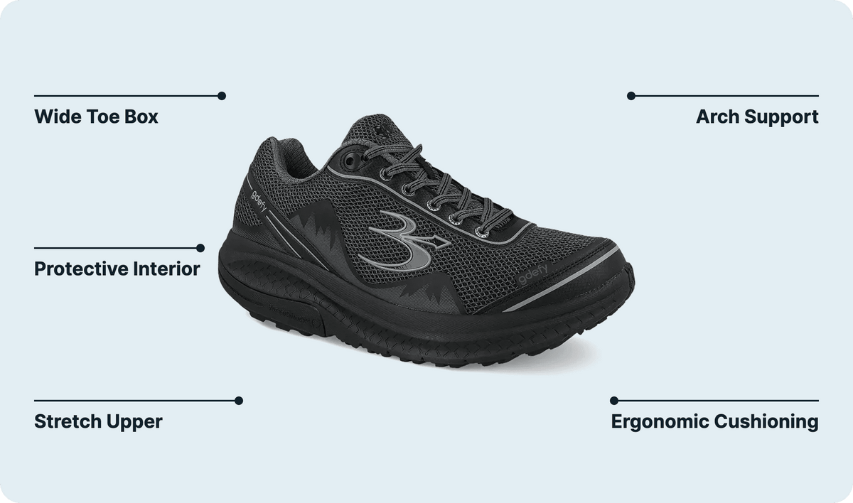 G-DEFY feature callout diagram