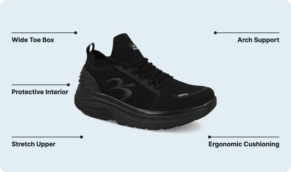 G-DEFY feature callout diagram