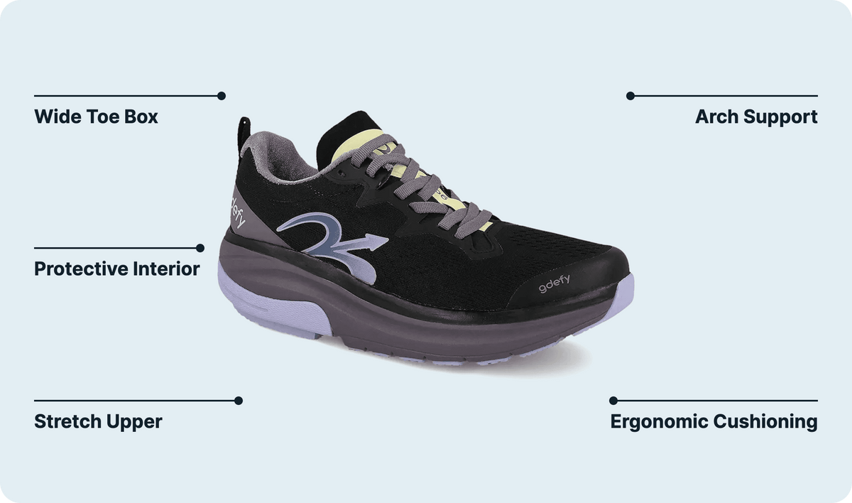 G-DEFY feature callout diagram