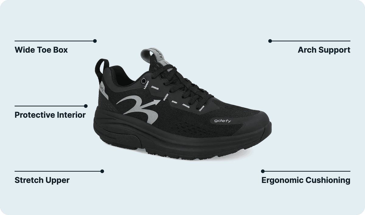 G-DEFY feature callout diagram