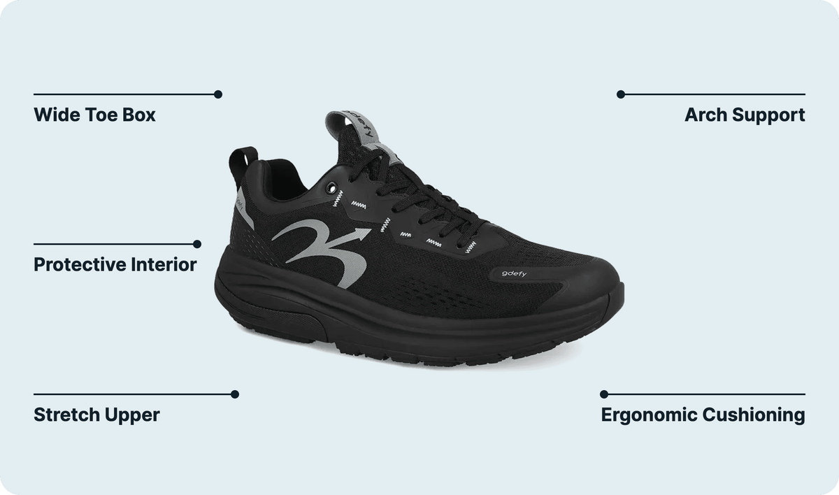 G-DEFY feature callout diagram