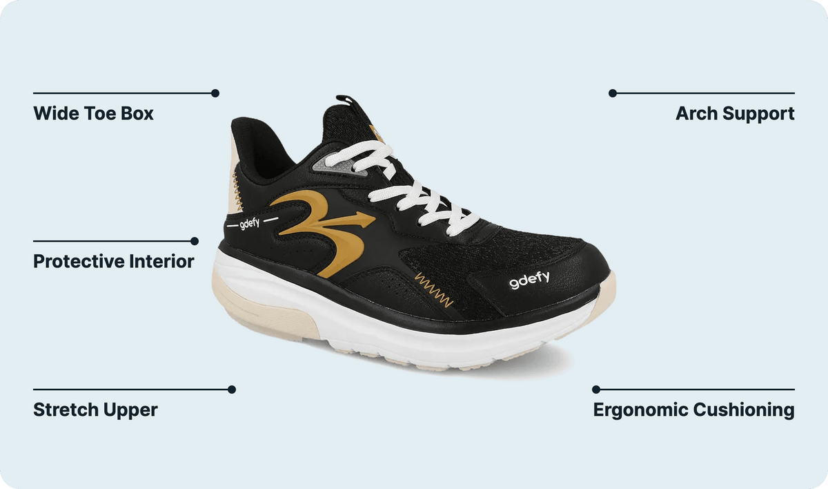 G-DEFY feature callout diagram