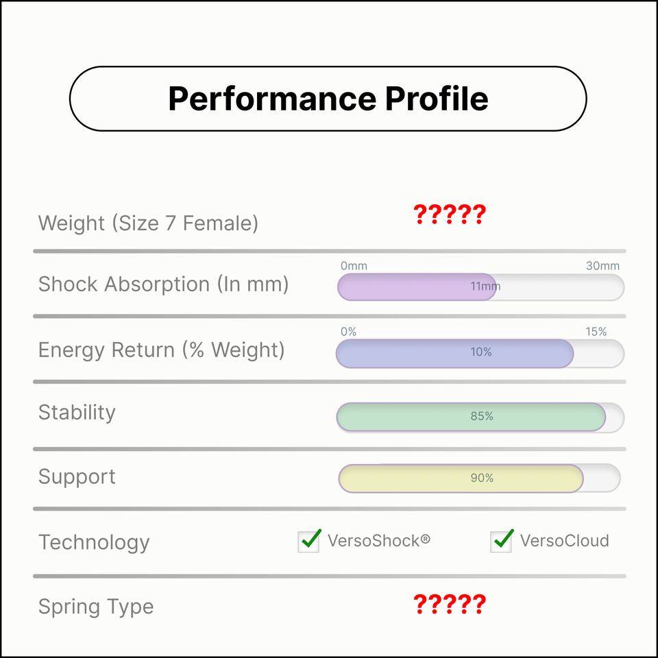 Performance Profile