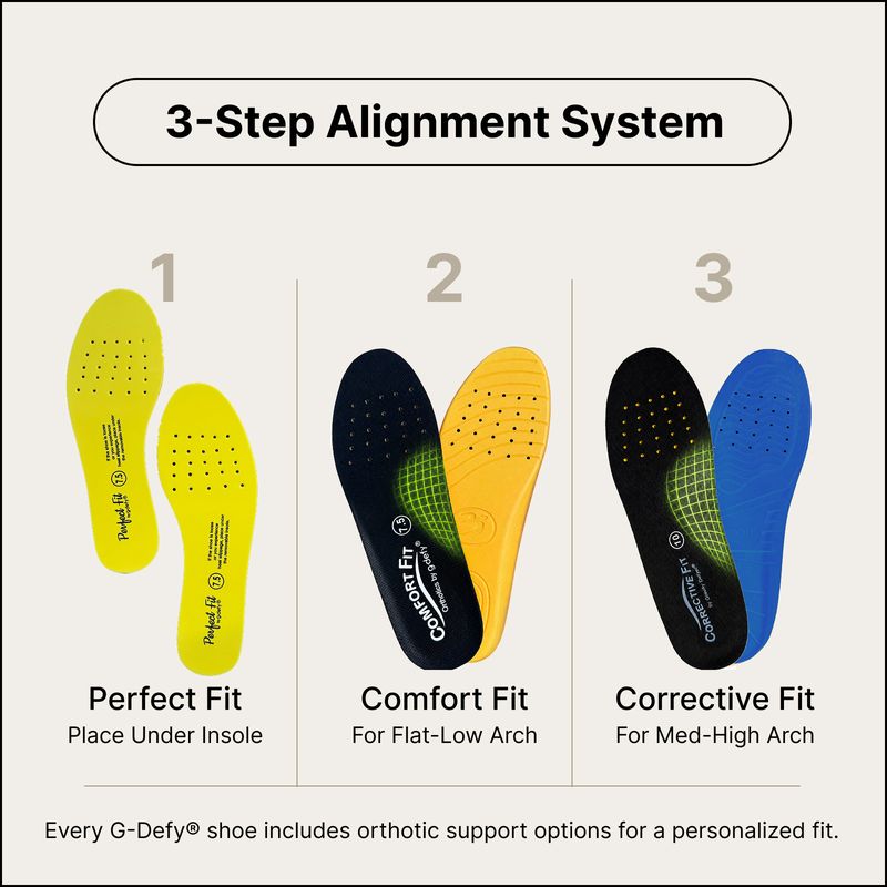3-Step Alignment System