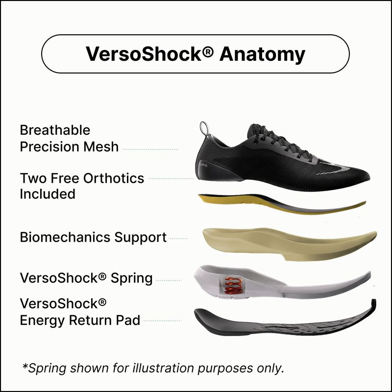 VersoShock Anatomy