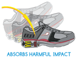 Absorb Harmful Impact On Your Heel and Foot