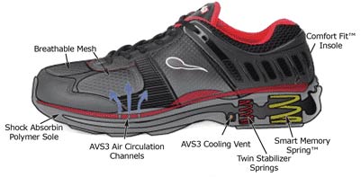 Advanced Spring Footwear Technology Centered on Pain Relief